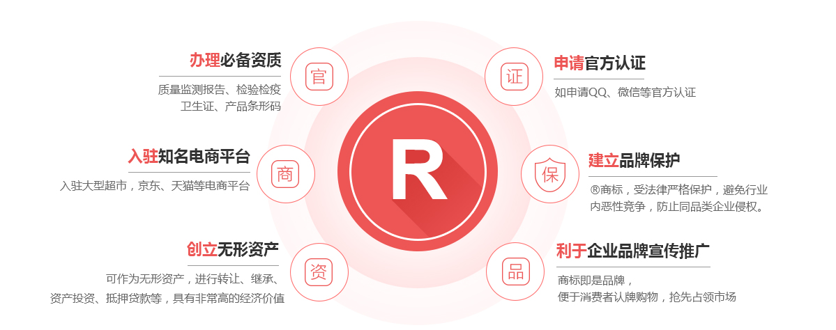 皋兰商标注册的作用